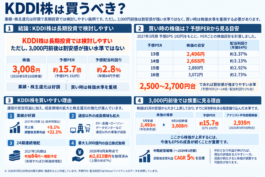 KDDI株は買うべき？