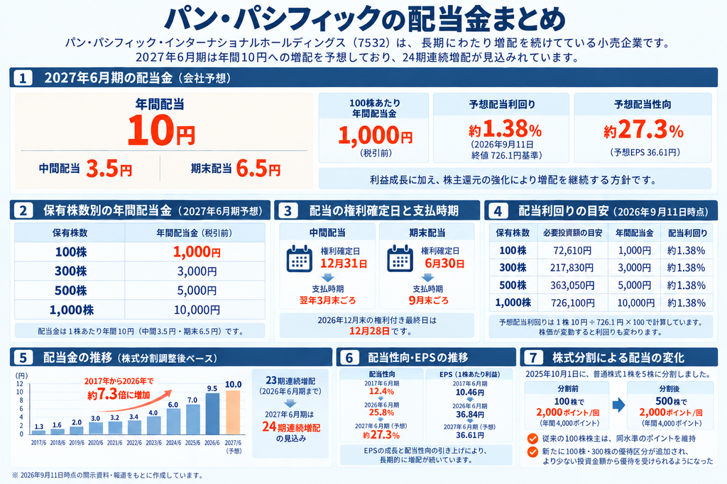 パン・パシフィックの配当金まとめ