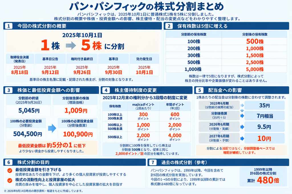 パン・パシフィックの株式分割まとめ