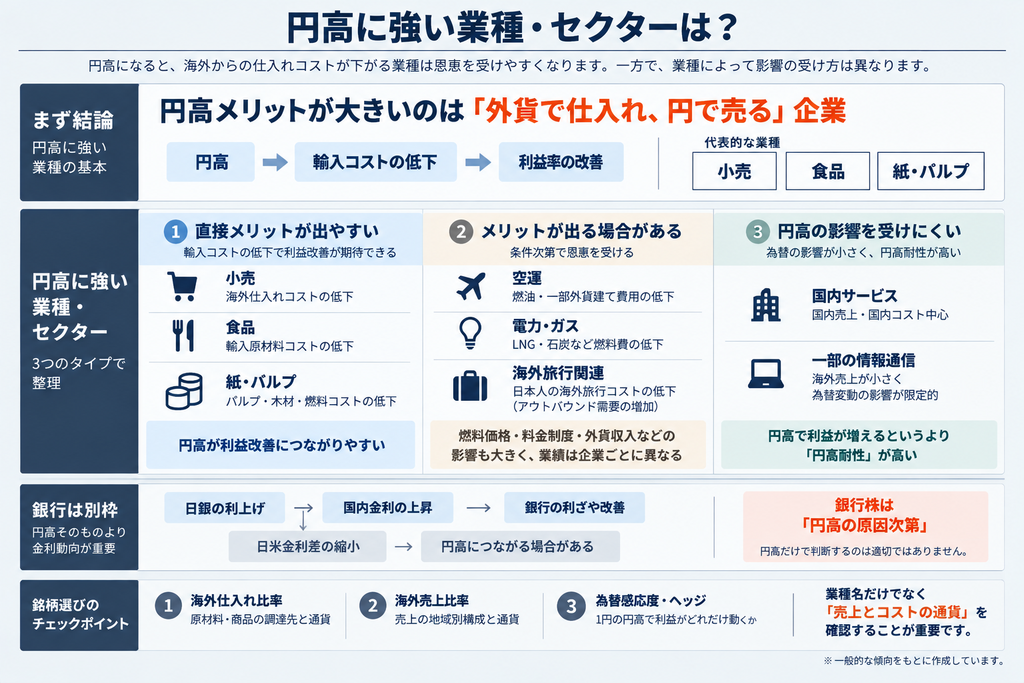 円高に強い業種・セクター一覧