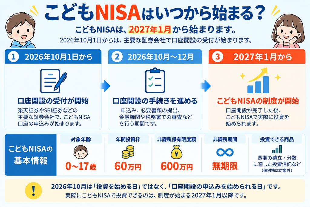 こどもNISAはいつから始まる?