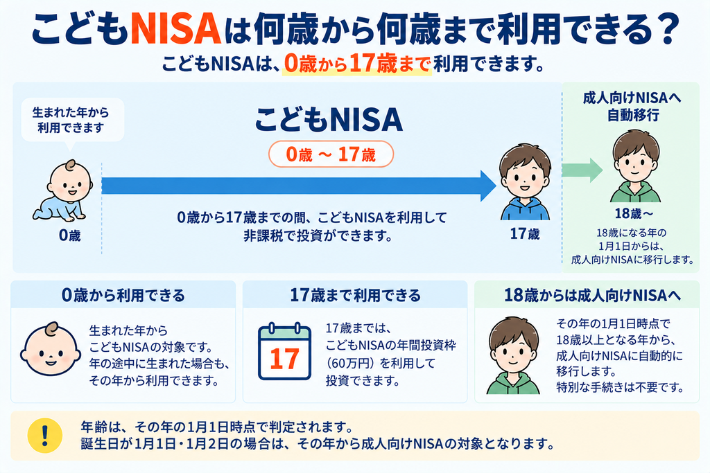 こどもNISAは何歳から何歳まで使える?