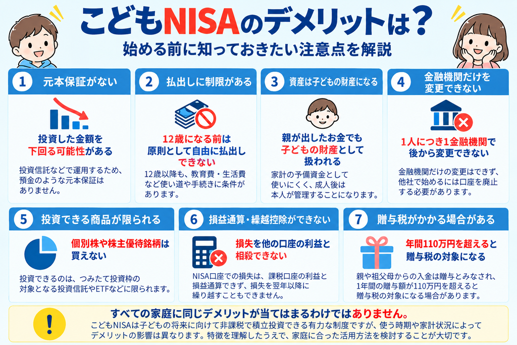 こどもNISAの主なデメリット