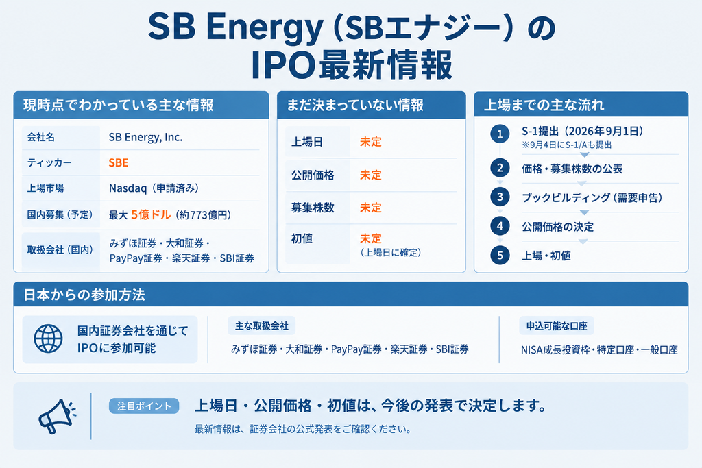 SB Energy(SBエナジー)のIPO最新情報