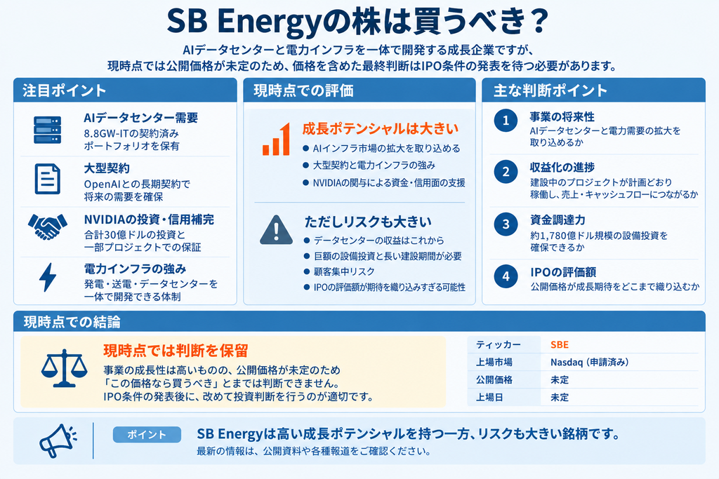 SB Energy(SBエナジー)株は買うべき?