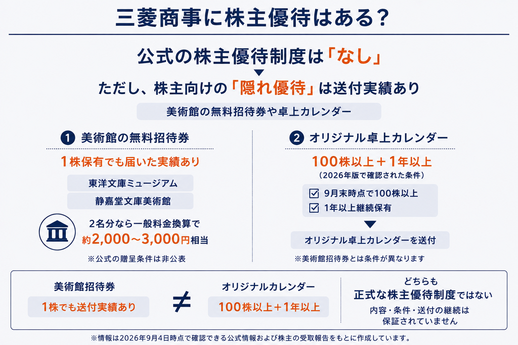 三菱商事に株主優待はある？