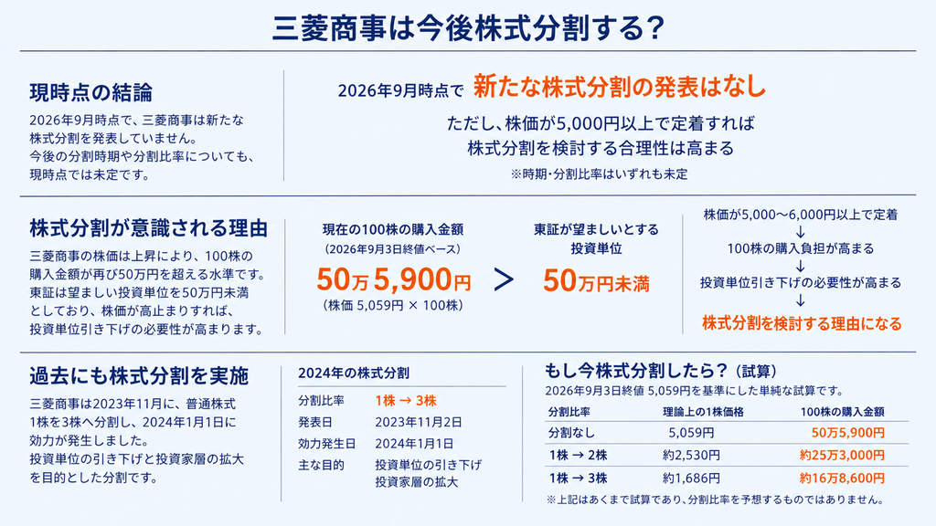 三菱商事は今後株式分割する？
