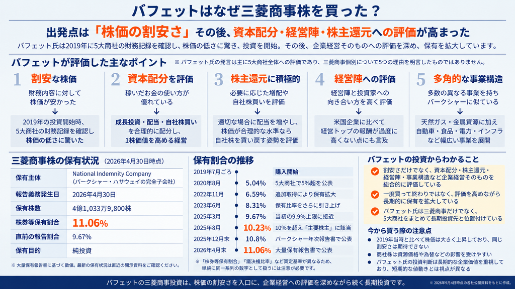 バフェットはなぜ三菱商事株を買った?