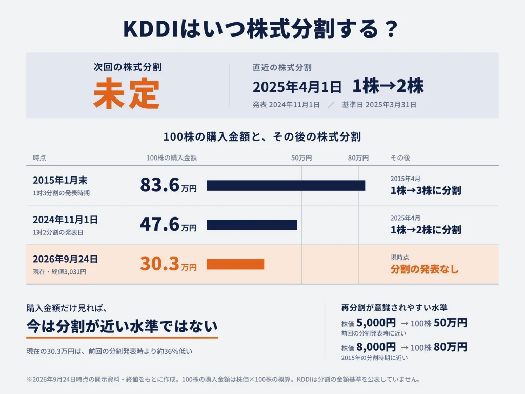 KDDIはいつ株式分割する?