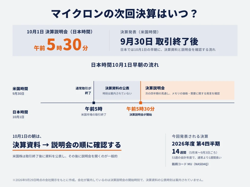 マイクロン・テクノロジーの次回決算はいつ?