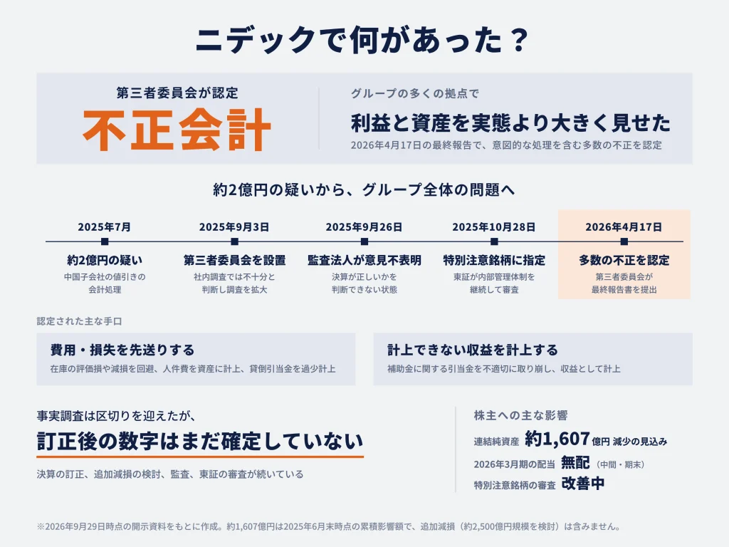 ニデックで何があった?