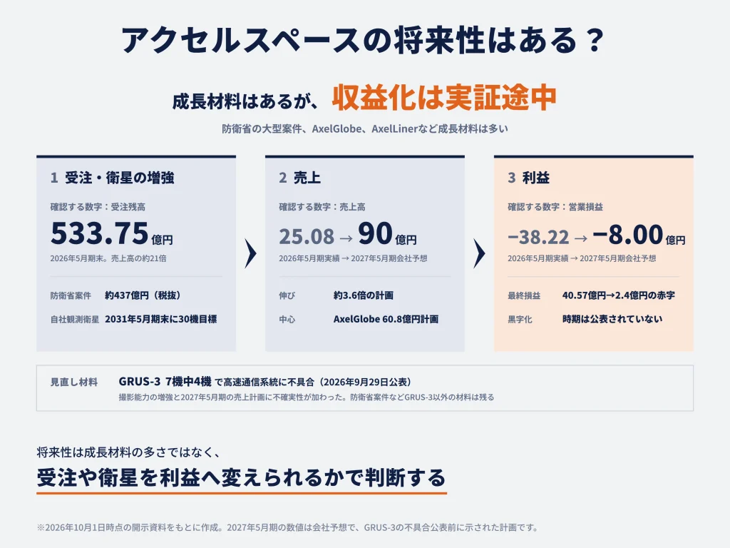 アクセルスペースの将来性はある?