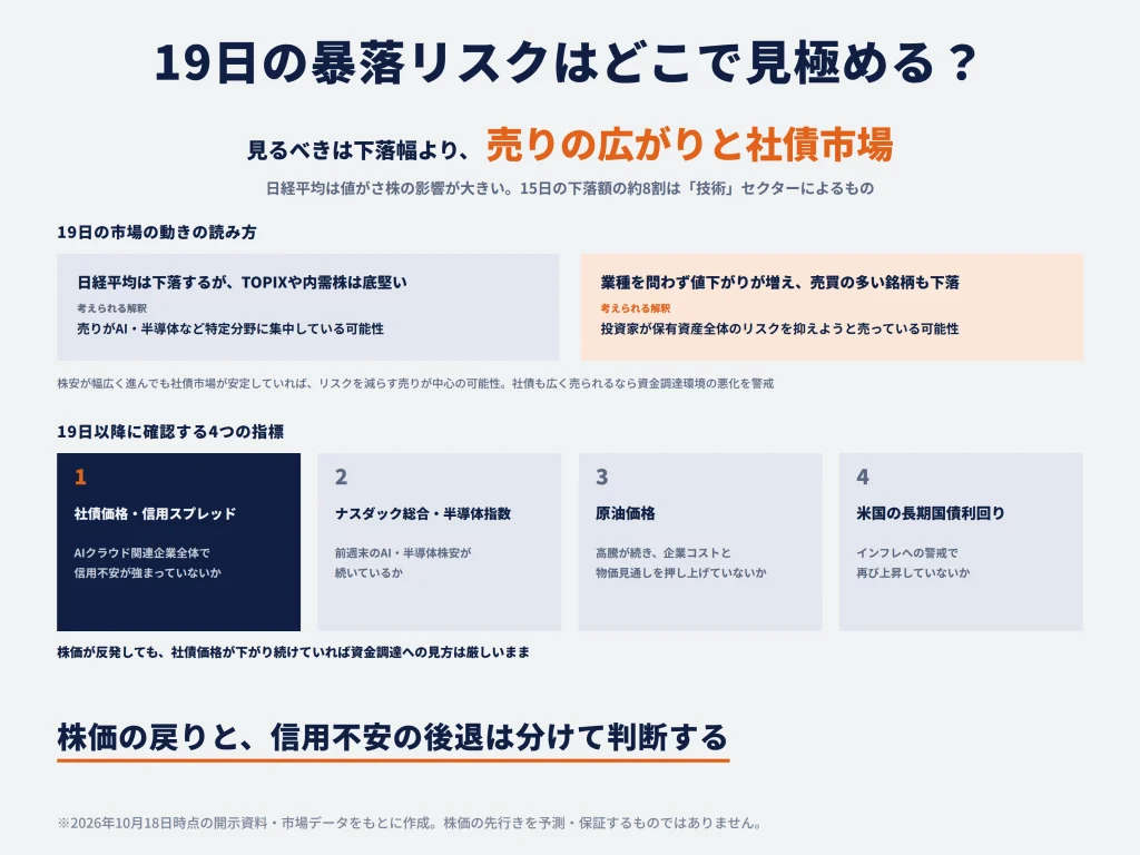 10月19日の日経平均はどうなる？暴落リスクを見極めるポイント