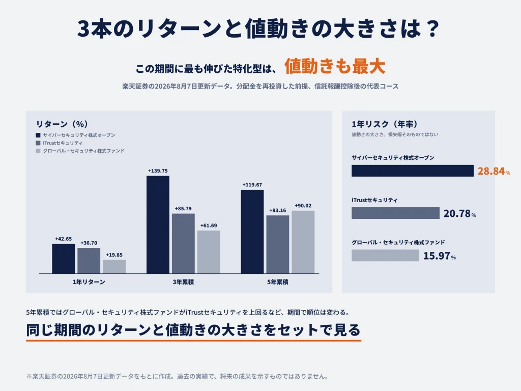 3本の費用はどれくらい違う？
