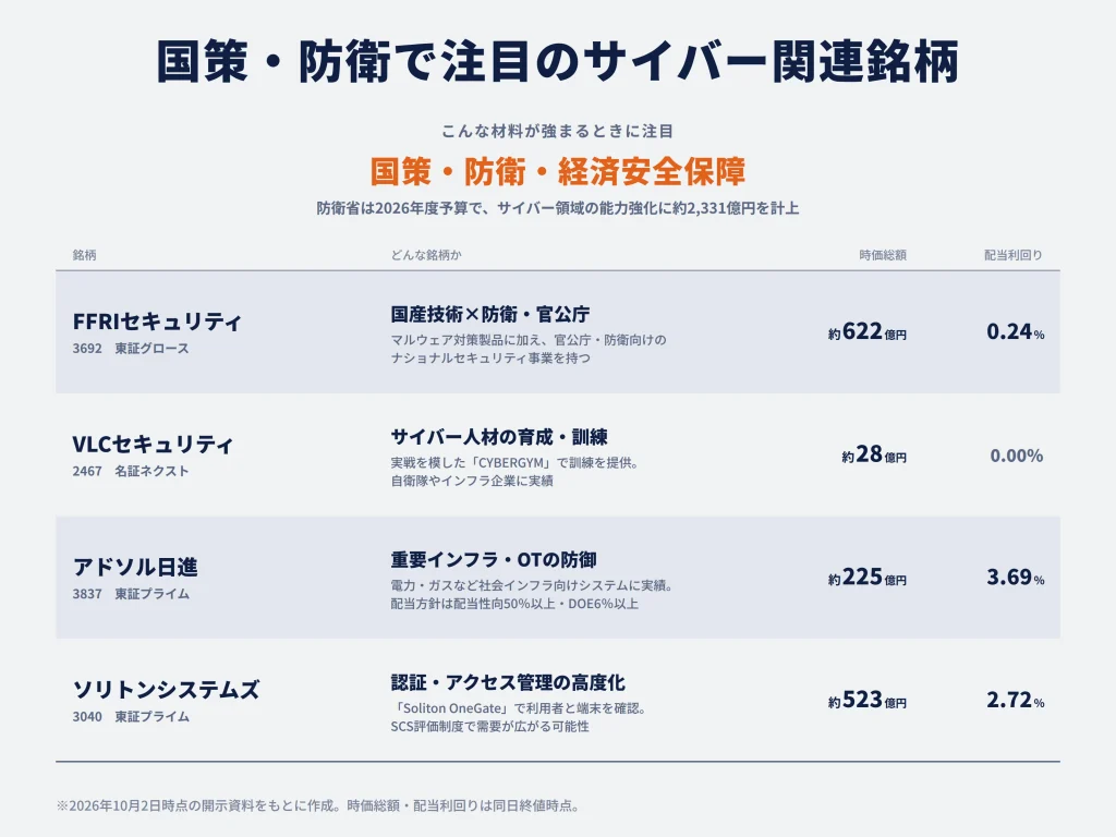 国策・防衛・経済安全保障が強まる場合