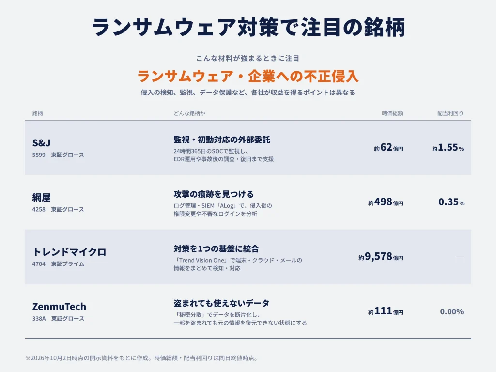 ランサムウェア・企業への不正侵入が増える場合
