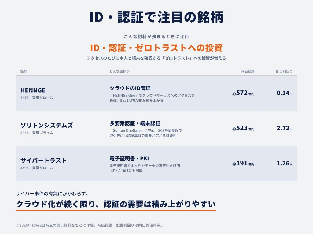 ID・認証・ゼロトラストへの投資が増える場合