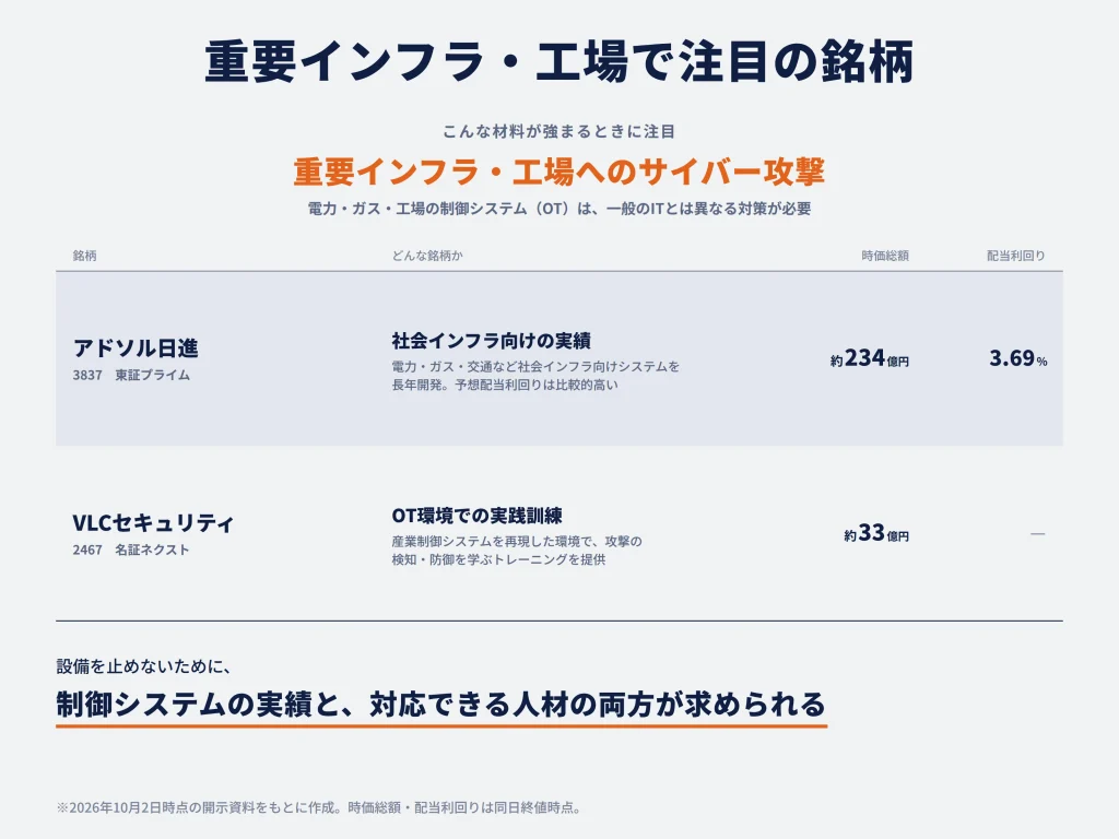 重要インフラ・工場へのサイバー攻撃が問題になる場合