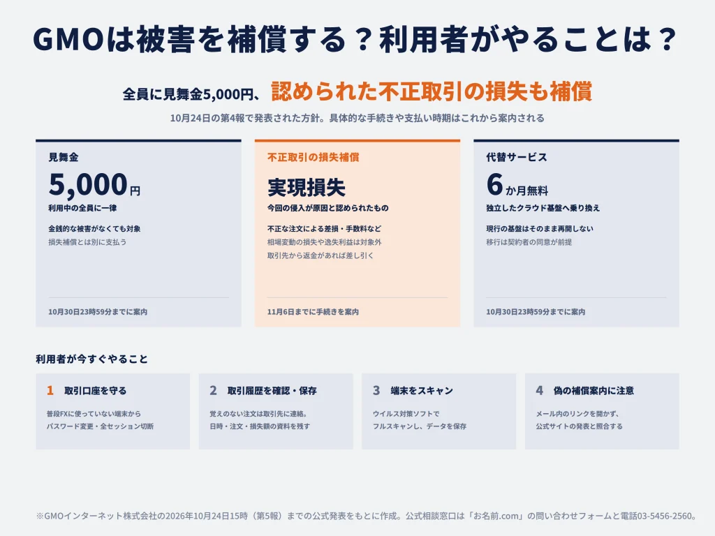 GMOは不正アクセス被害を補償する?
