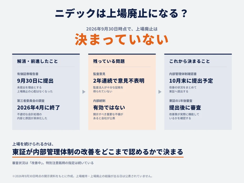 ニデックは上場廃止になる?