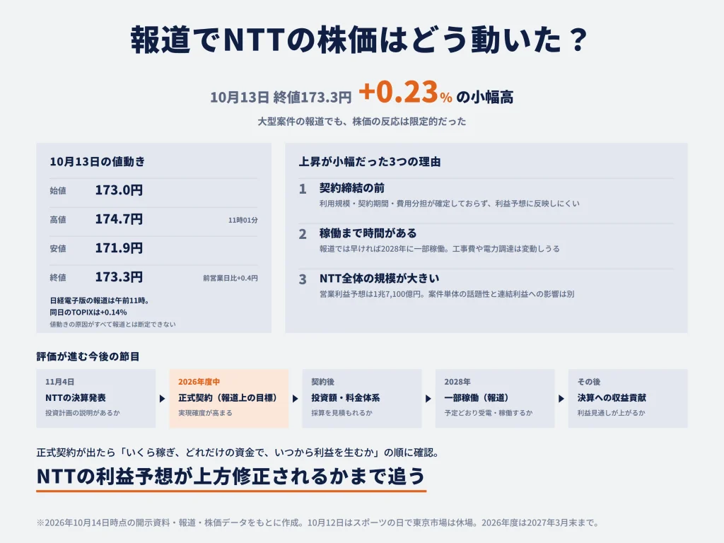 大阪の計画によってNTTの株価は上がる?