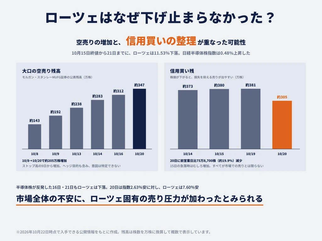 なぜローツェは、最初の急落後も下げ止まらなかったのか?