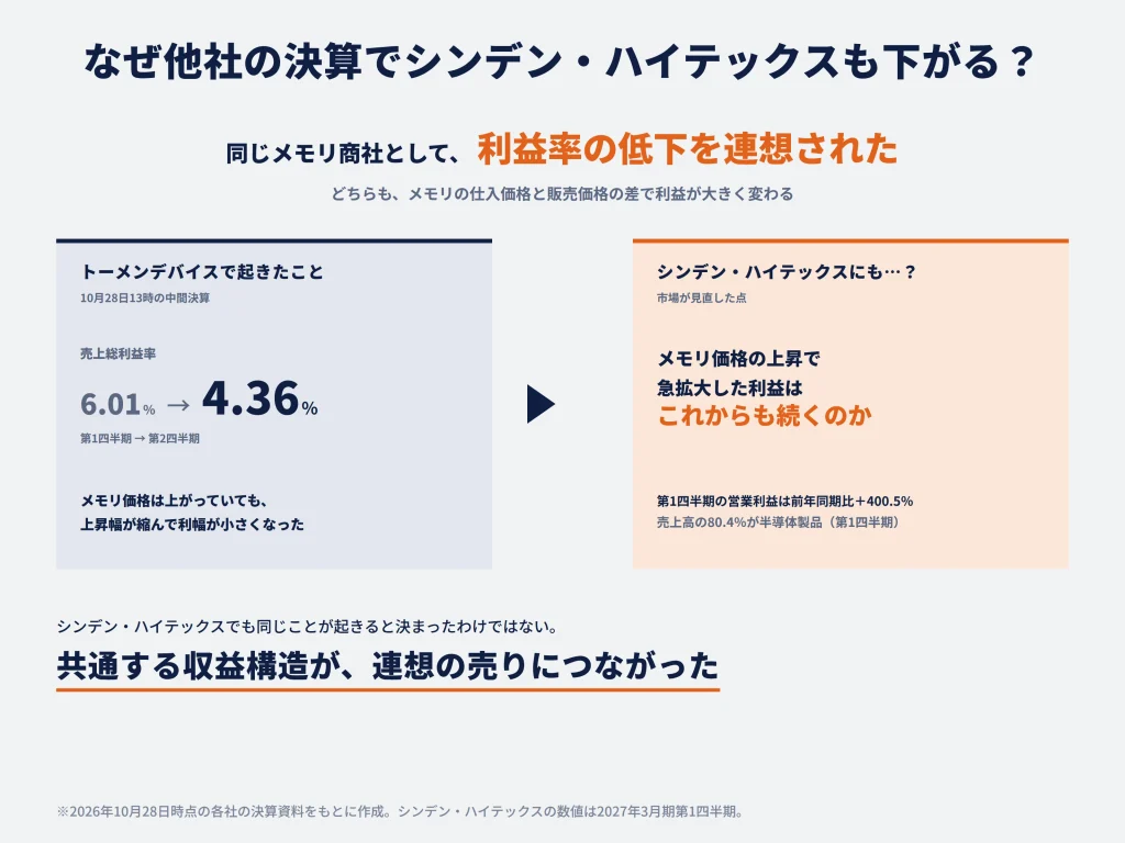 なぜトーメンデバイスの決算でシンデン・ハイテックスの株価も下がる？