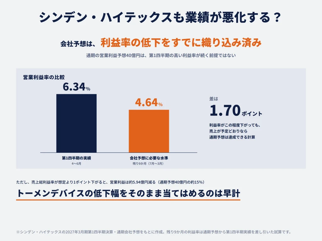 シンデン・ハイテックスも今後は業績が悪化する？