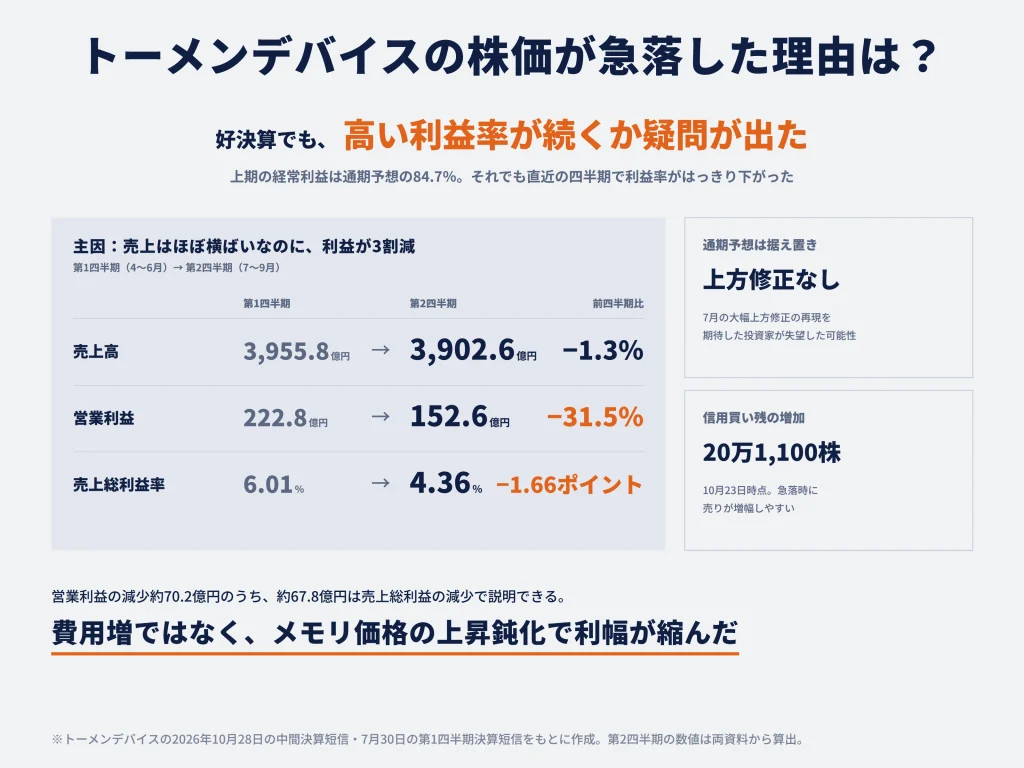 トーメンデバイスの株価が急落した理由は？