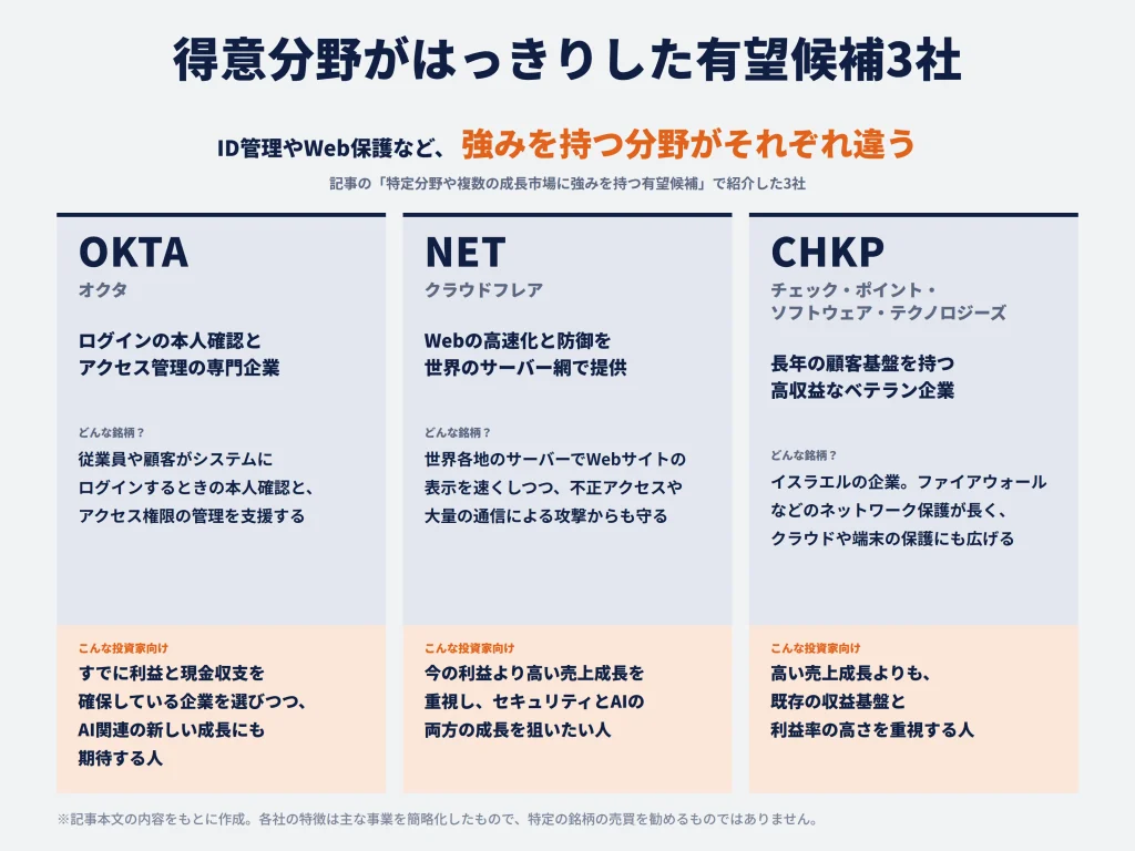 特定分野や複数の成長市場に強みを持つ有望候補