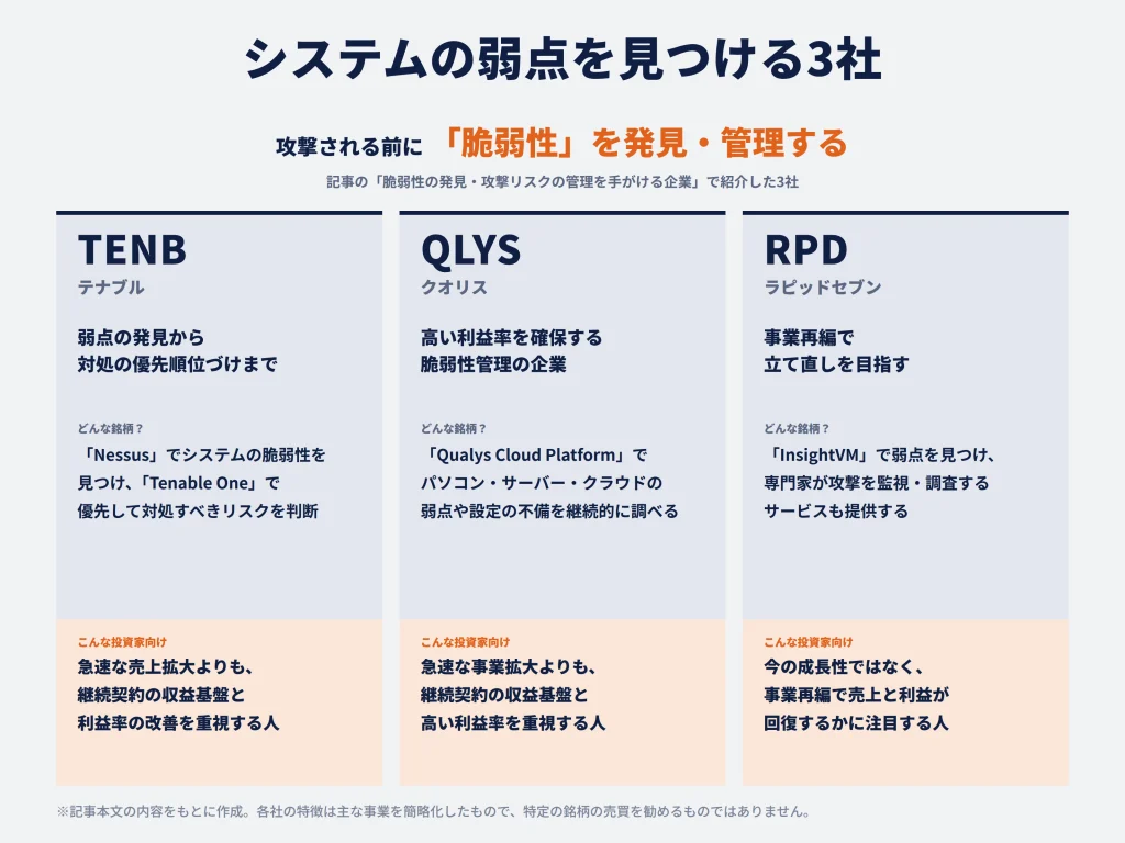 脆弱性の発見・攻撃リスクの管理を手がける企業