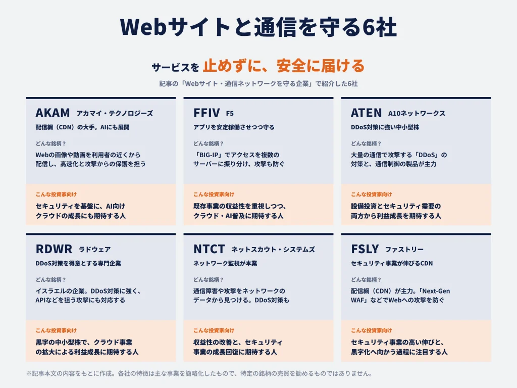 Webサイト・通信ネットワークを守る企業