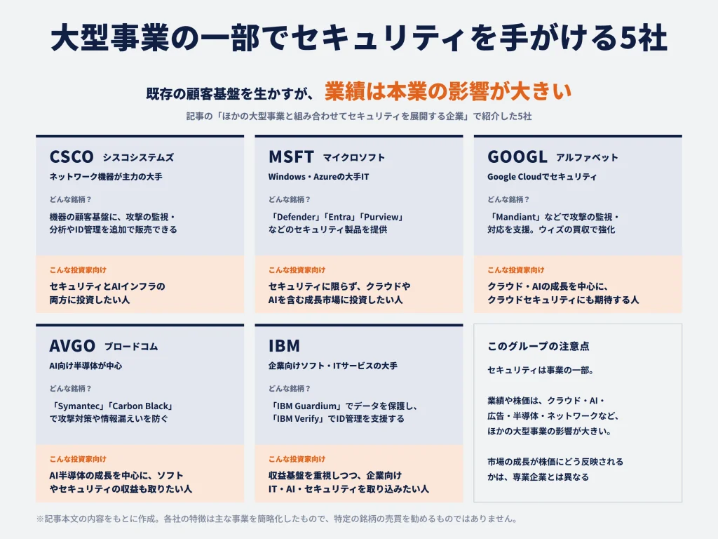 ほかの大型事業と組み合わせてセキュリティを展開する企業