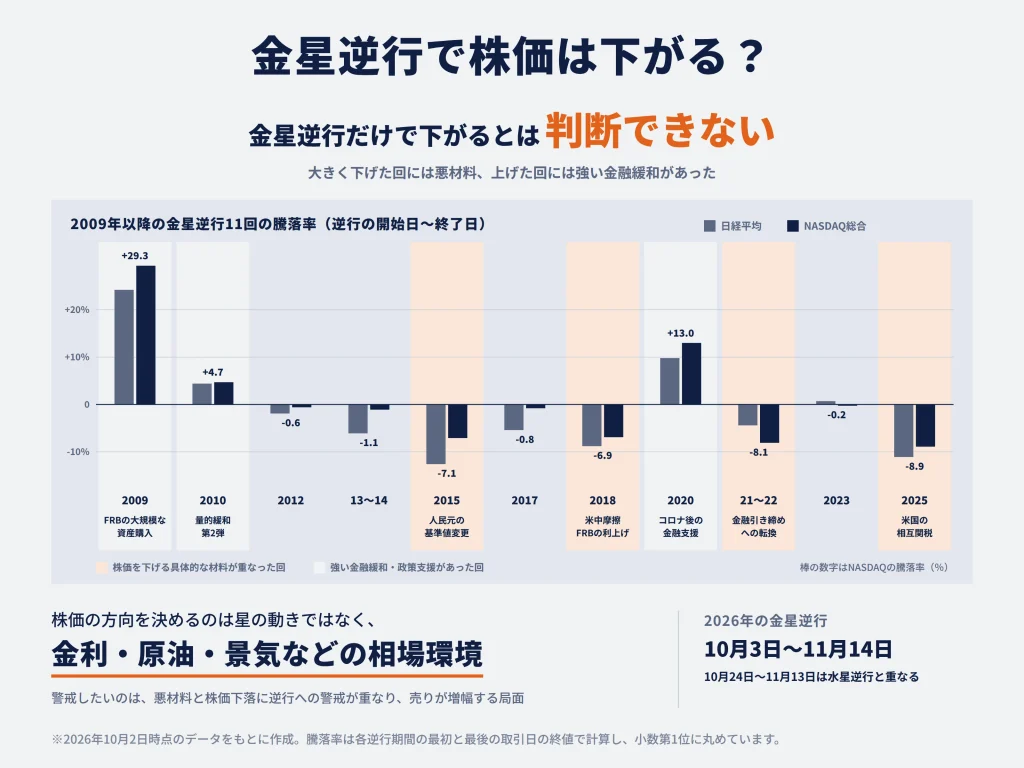 金星逆行で株価は下がる?